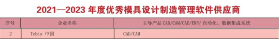 再度上榜！Tebis中国荣登“优秀模具设计制造管理软件供应商”