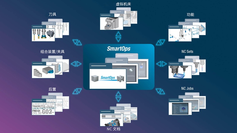 编程耗时又重复？Tebis SmartOps（超级模板）更灵活、更高效！